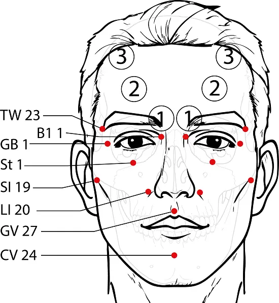 Diagram of gentle contact points on the forehead